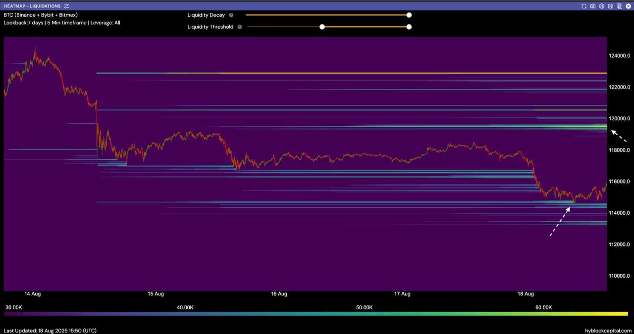 Vysávání likvidity při poklesu ceny bitcoinu.