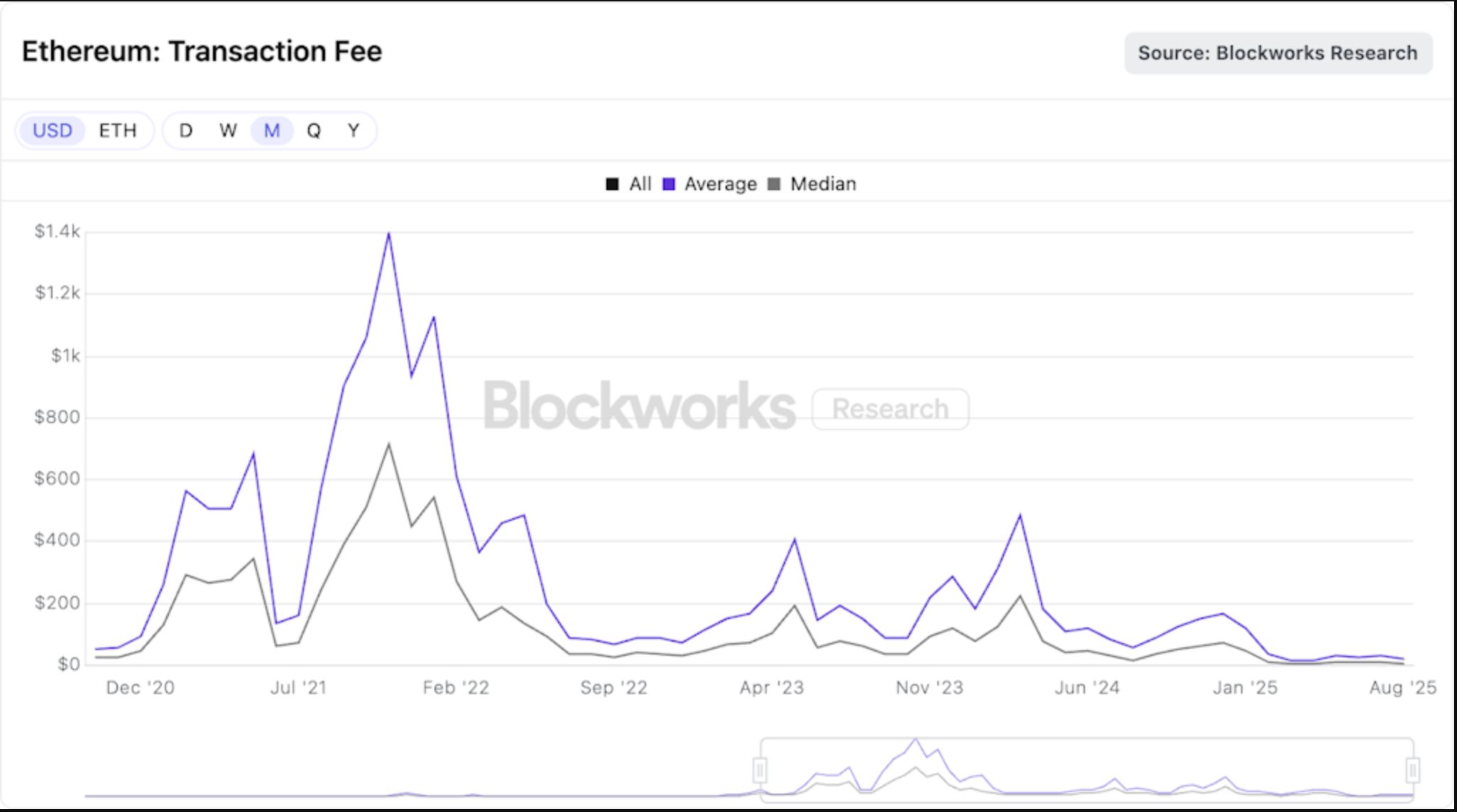 Ethereum Upgrade Pectra
