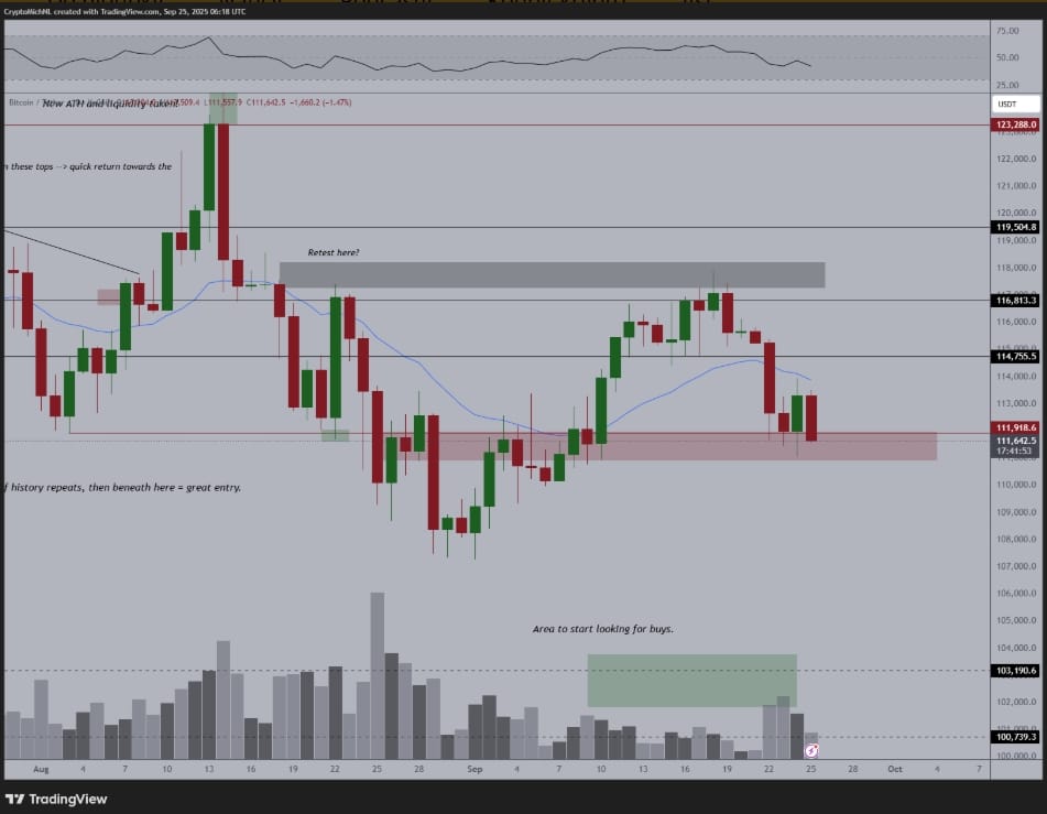 Denní graf BTC / USD.