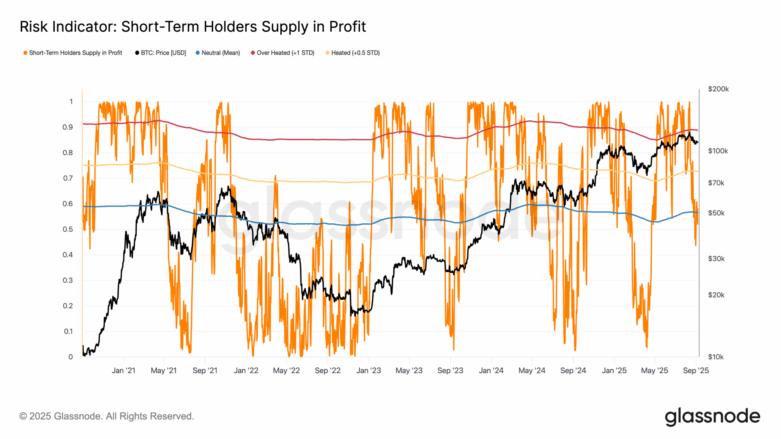 Bitcoin v konsolidační zóně, trh čeká na rozhodující průlom -  KRYPTOMAGAZIN.cz