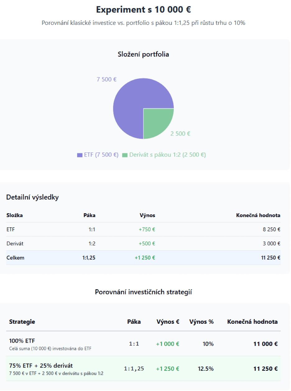 Porovnání investičních strategií s ETF a deriváty