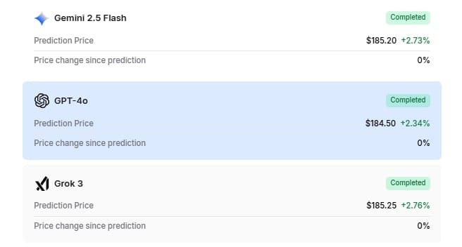 Predikce jednotlivých AI modelů. 