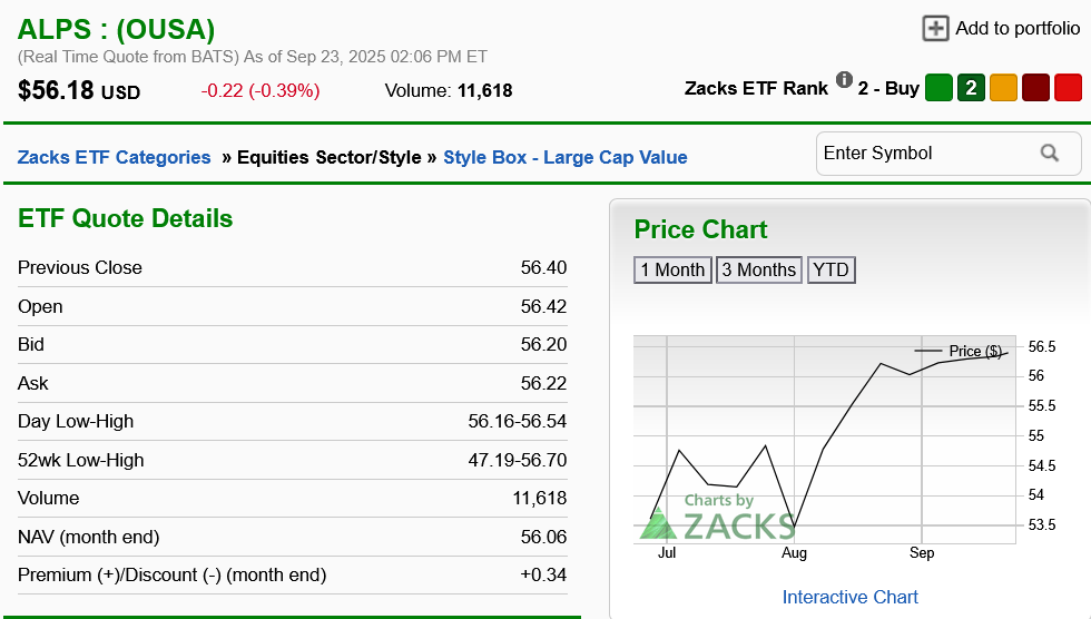 Zacks nyní hodnotí ALPS OShares U.S. Quality Dividend ETF na známku 2, tedy Buy
