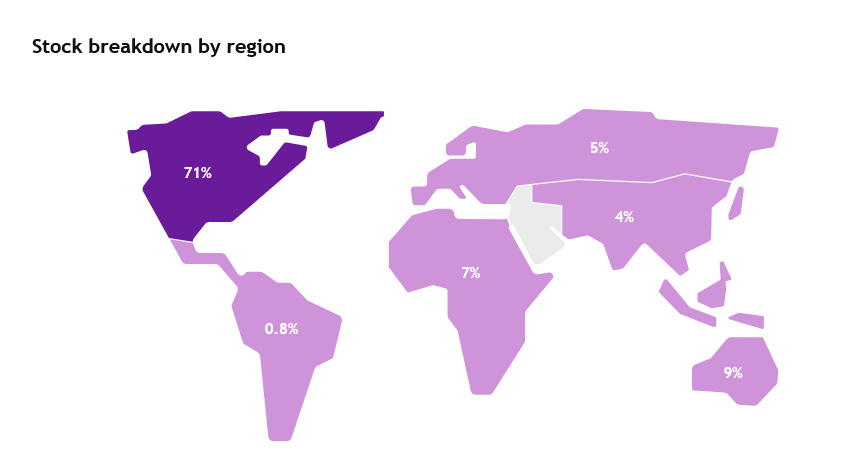 VanEck Gold Miners ETF zahrnuje společnosti, které působí po celém světě. Díky tou je skvěle geograficky diverzifikované