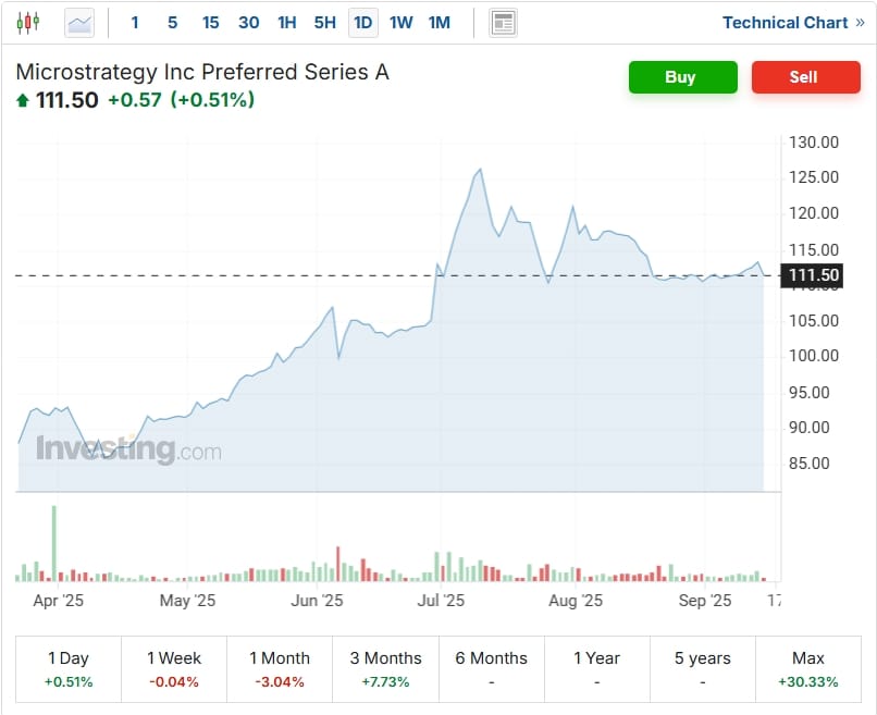 Cenový graf STRF/USD.