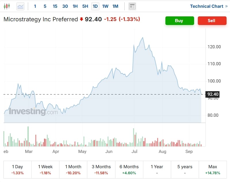 Cenový graf STRK/USD.