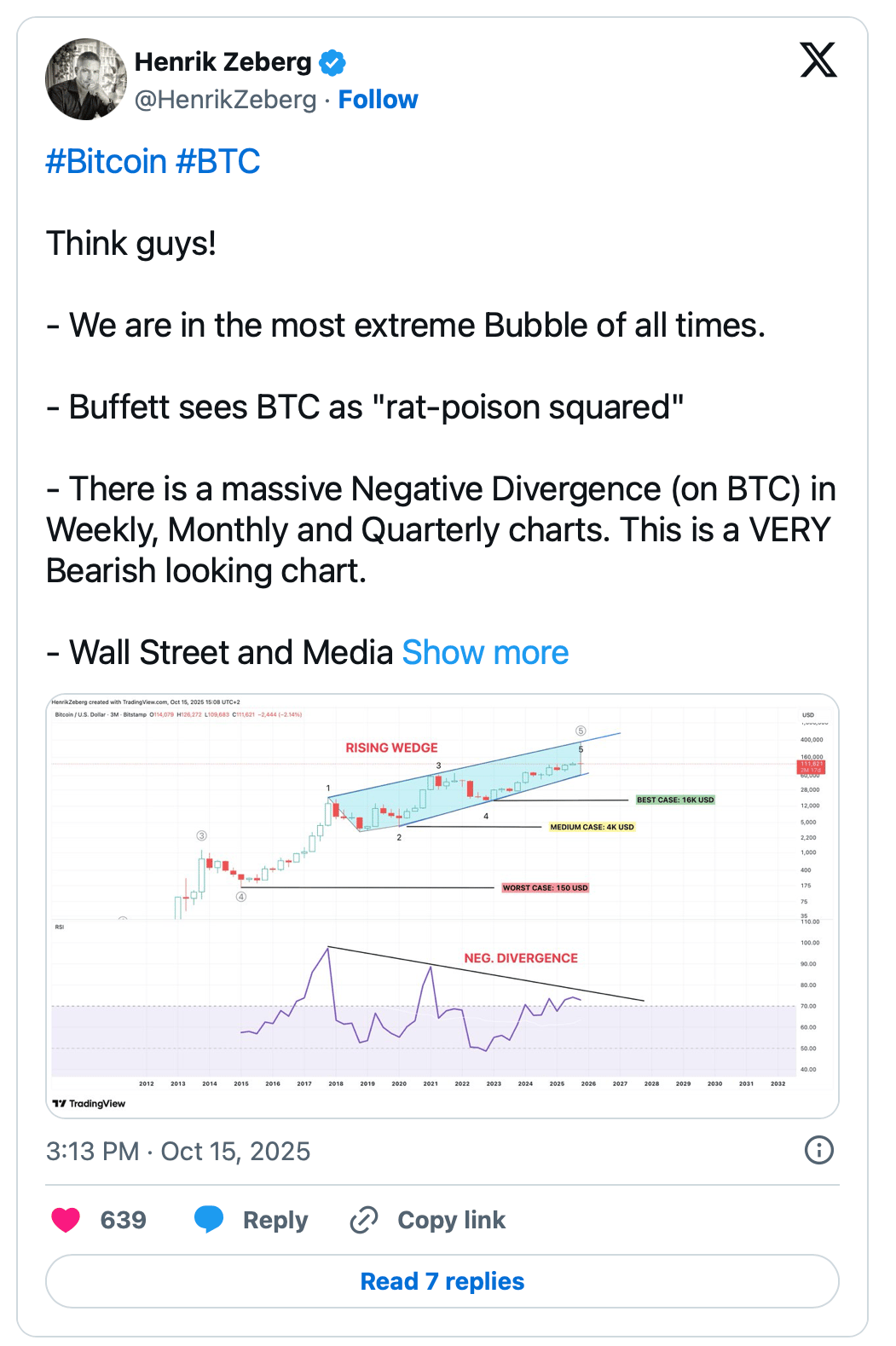 Henrik Zeberg varuje, že bitcoin je v největší bublině historie -  KRYPTOMAGAZIN.cz