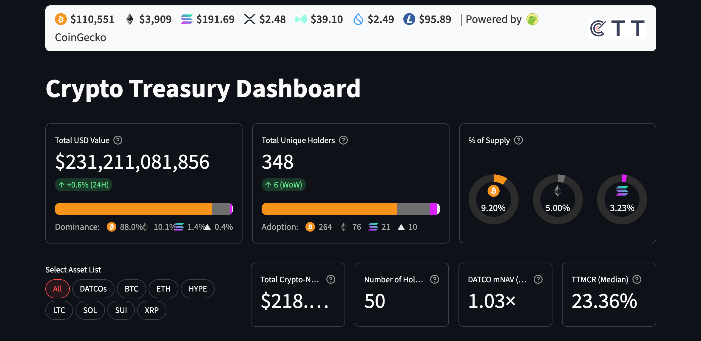 Crypto Treasury Tracker