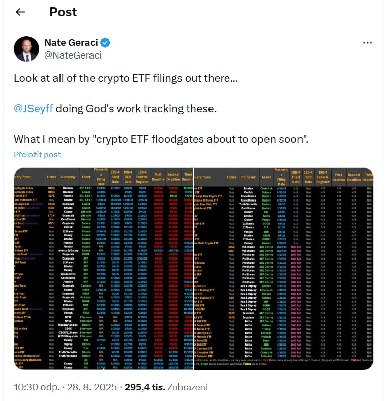 Krypto ETF produkty čekající na rozhodnutí SEC.