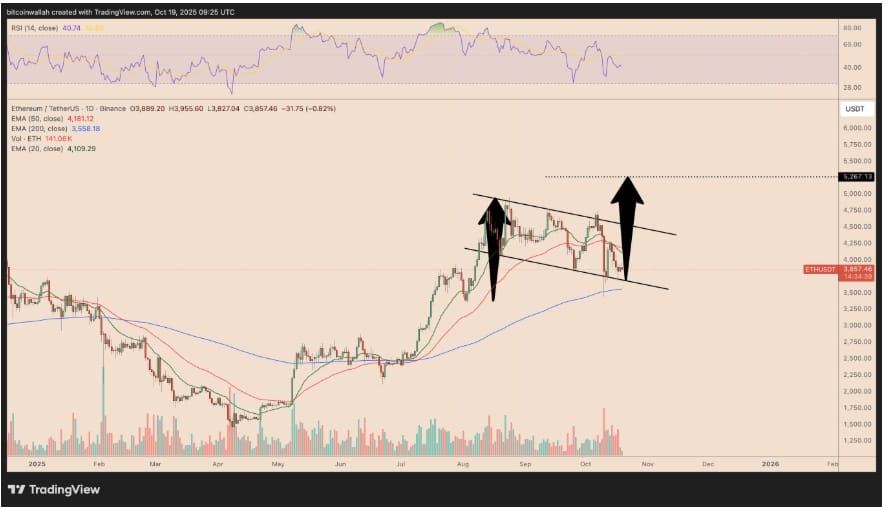 Denní graf ETH / USDT s cílem býčí vlajky nad 5 200 USD.