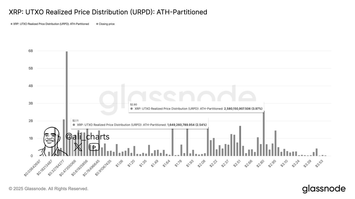 XRP bojuje o udržení klíčových úrovní