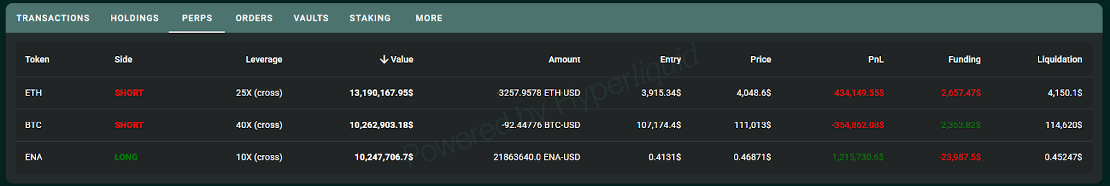 Aktuální stav pozic