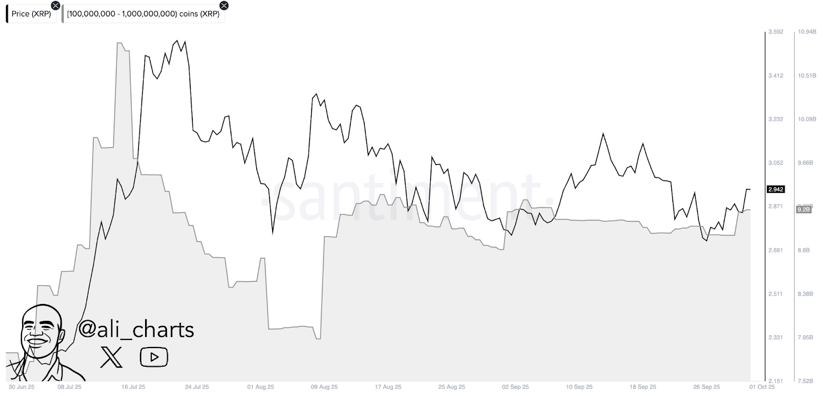 XRP token