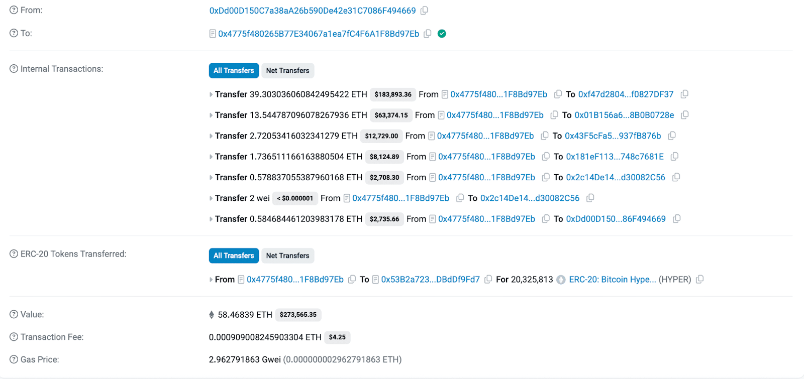 Velryba nakupuje 20 milionů HYPER tokenů v hodnotě 273 000 USD