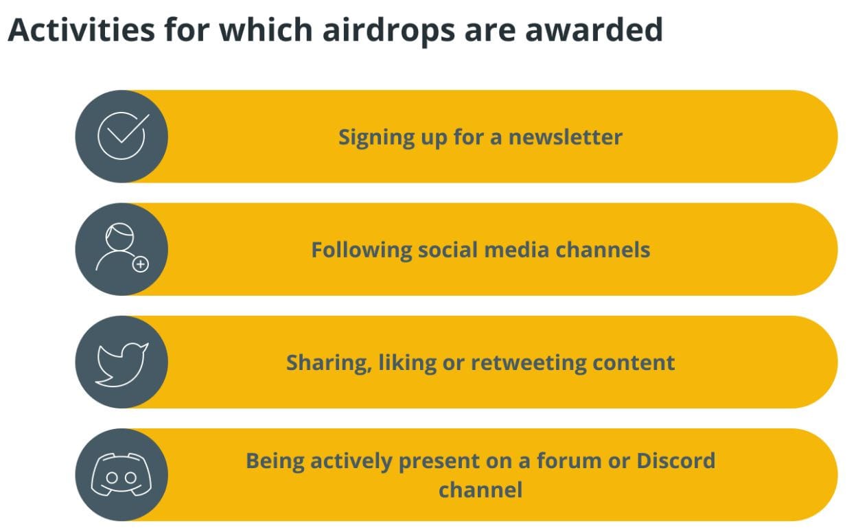 Způsobů, jak získat airdrop, je dnes celá řada – od účasti v komunitních kampaních až po odebírání newsletteru