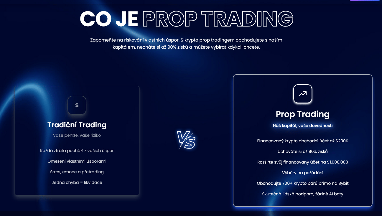 V rámci prop obchodování obchodníci využívají finance společnosti do výše 200 000 dolarů a ponechávají si až 90 % zisku.