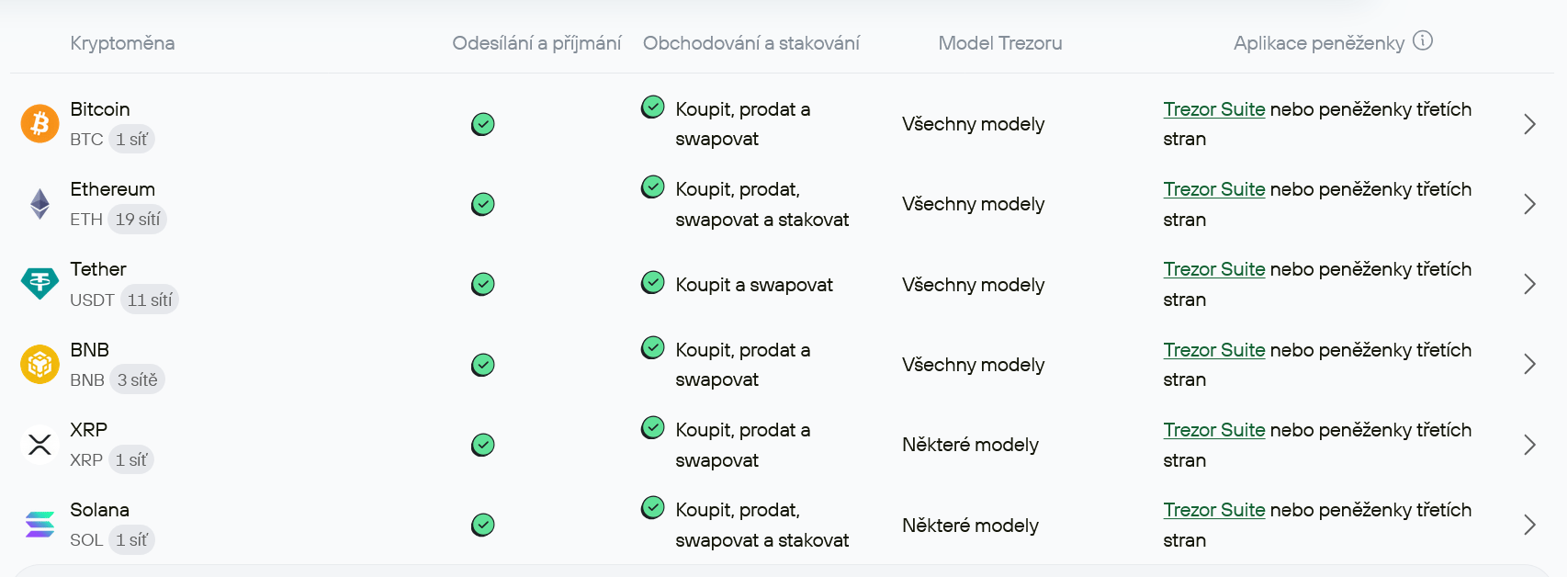 Trezor Safe 7 podporuje kromě tisíců kryptoměn také dApps i peněženky třetích stran
