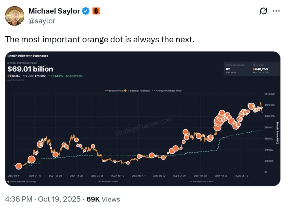 Saylor naznačuje nadcházející nákup Bitcoinu.