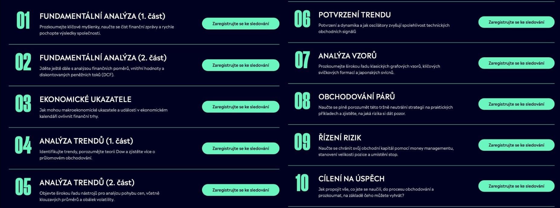 Obsah eToro kurzu. Zdroj: etoro.com