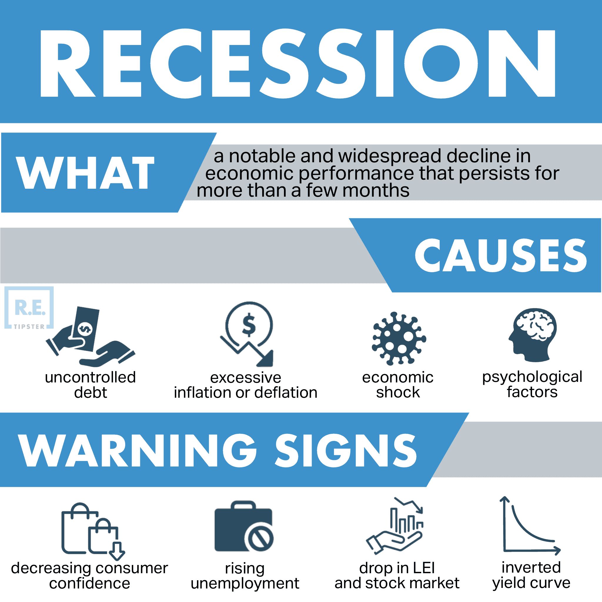 Infografika recese, co ji způsobuje a varovné signály