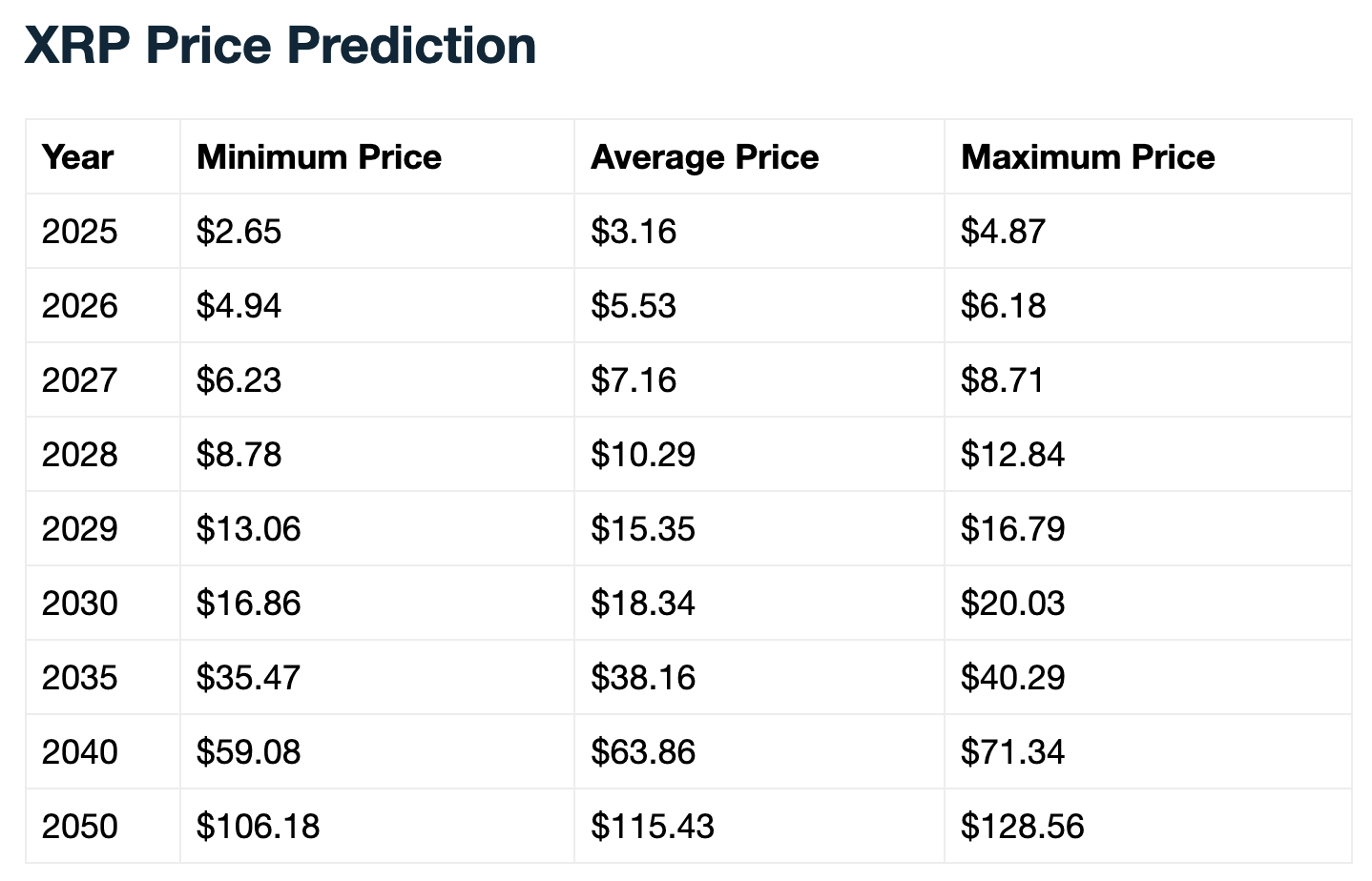 jakou-hodnotu-m-e-m-t-1-000-xrp-v-roce-2030-kryptomagazin-cz