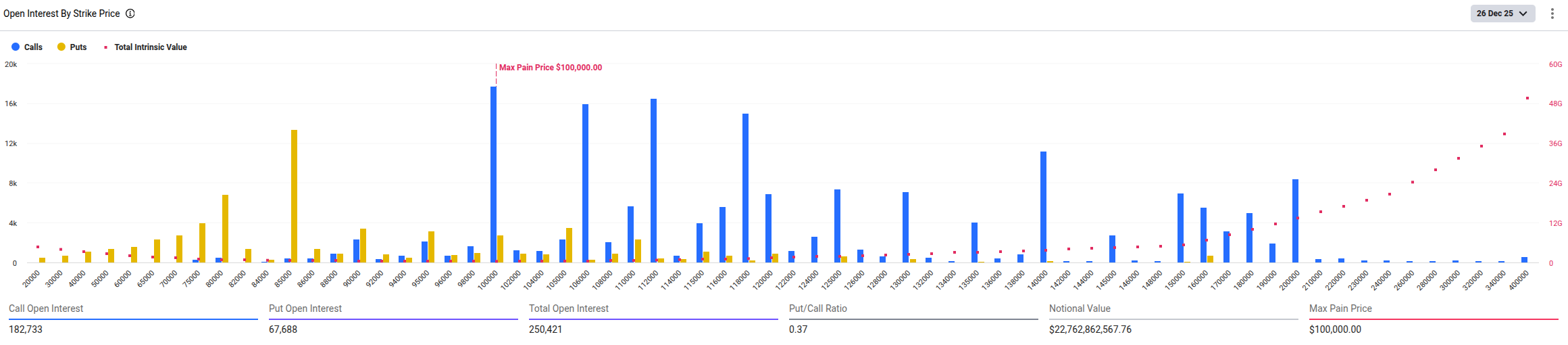 Mapa opcí s expirací 26. prosince 2025 na burze Deribit (zdroj: Deribit).
