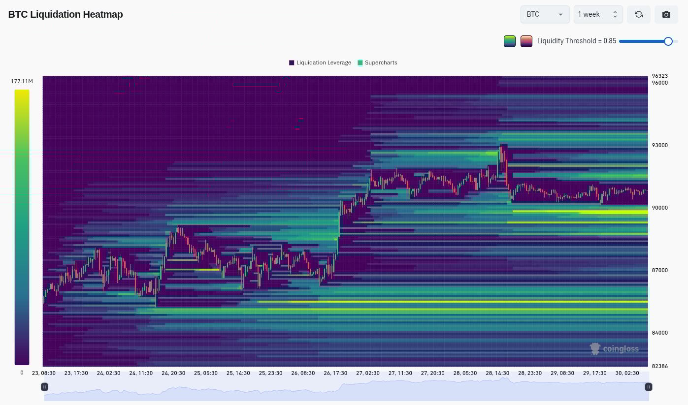 Týdenní mapa likvidity pákových pozic na burzách (zdroj: Coinglass).