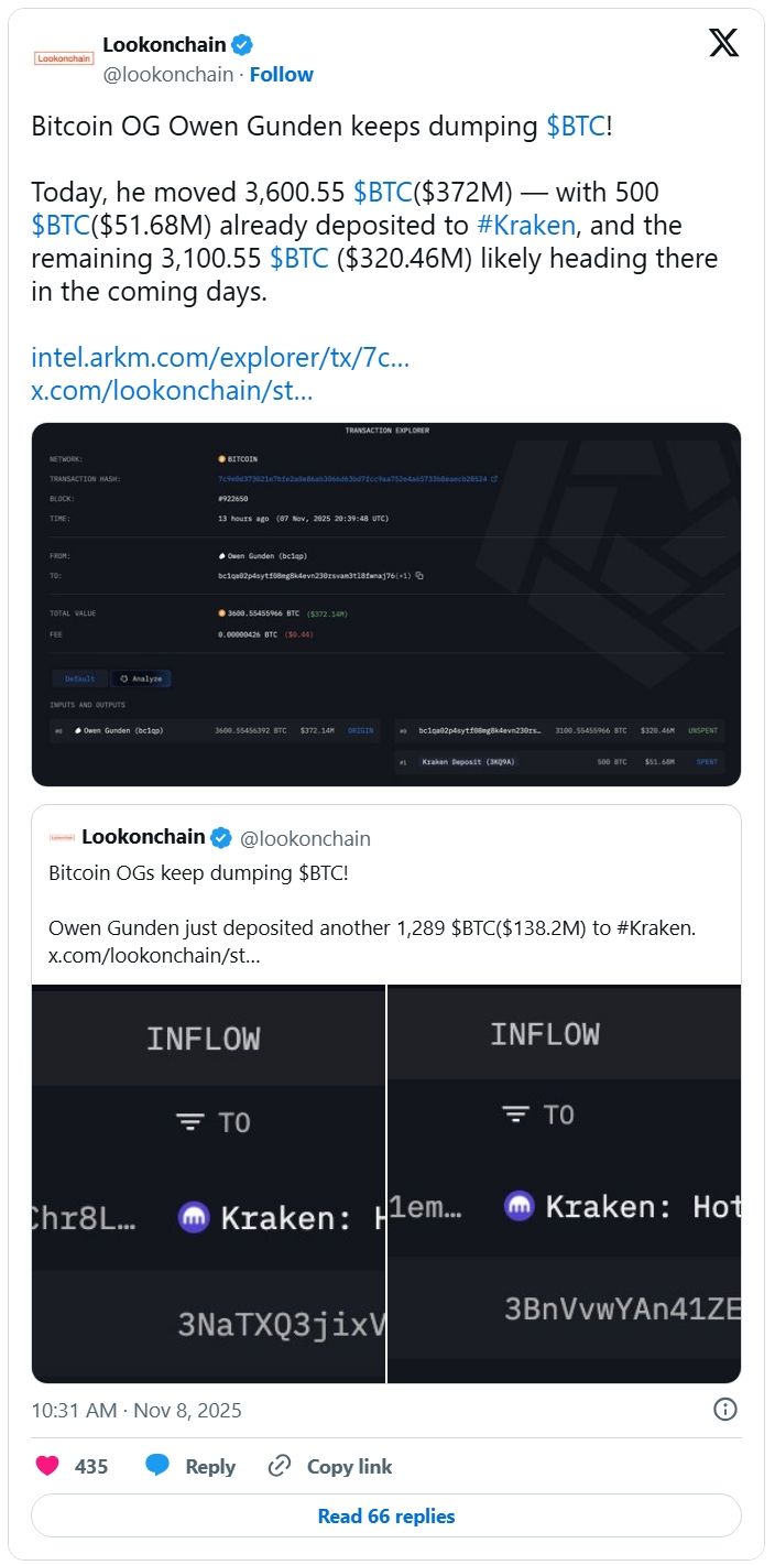 Příspěvek o přesunu 3 600 BTC.