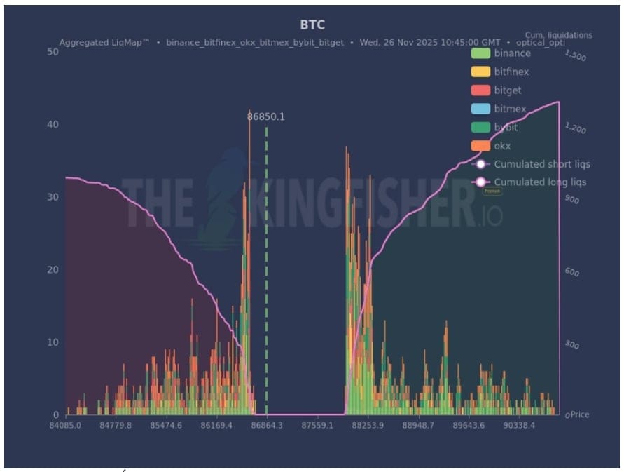 Údaje o likviditě z knihy objednávek BTC.