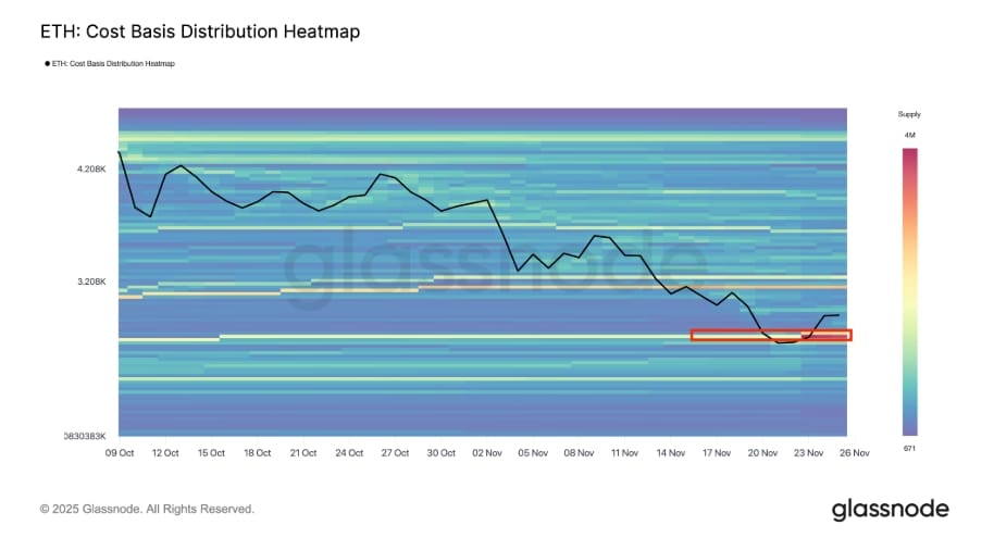 Graf rozložení pořizovacích cen ETH.