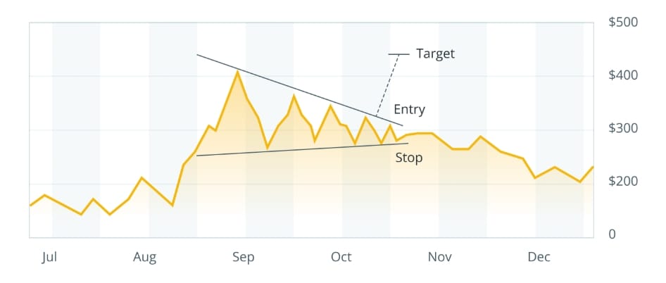 Vlajka a prapor (Flag and pennant pattern).