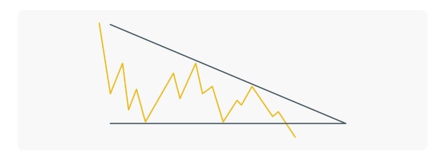 Příklad sestupného trojúhelníku.