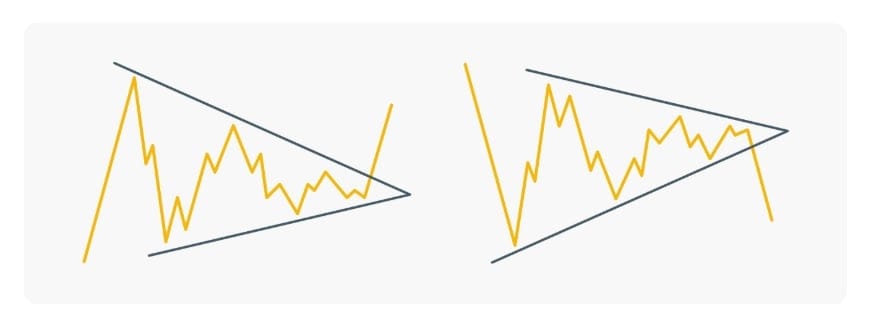 Příklady symetrických trojúhelníků.
