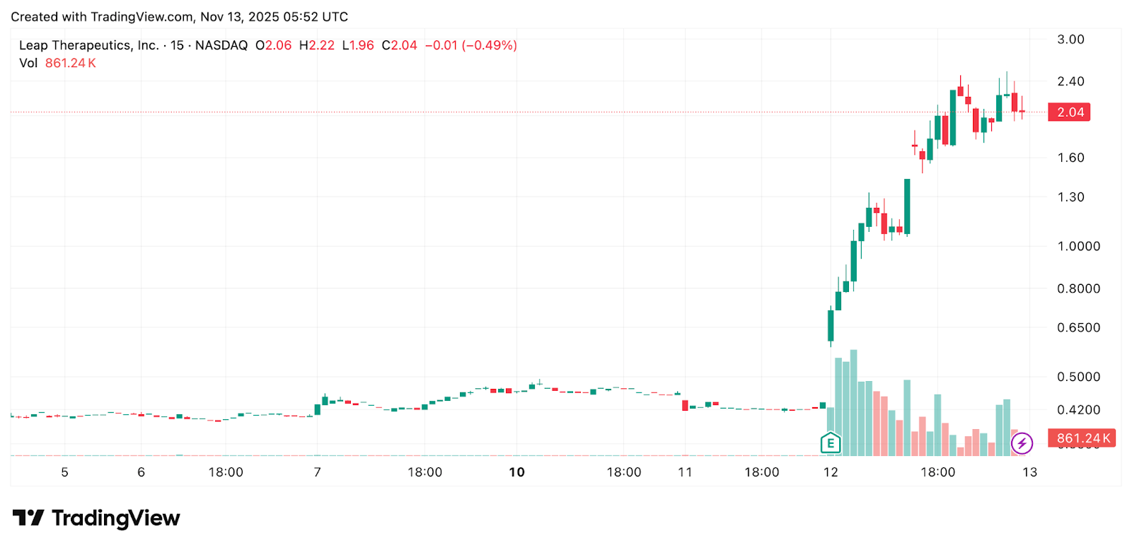 Zcash katapultuje start-up do světa krypta