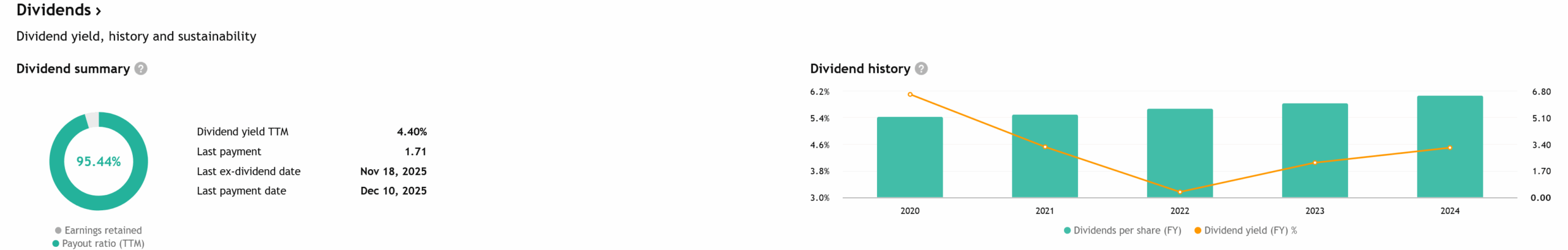 Dividendová historie a výplatní poměr akcie Chevron. 