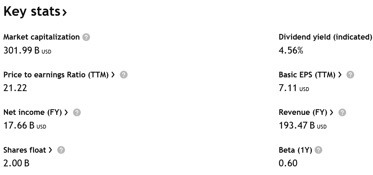 Klíčové údaje o společnosti Chevron.