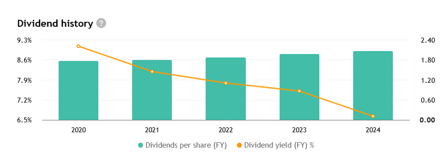 Enterprise Products Partners zvyšuje svou dividendu každým rokem a aktuálně nabízí výnos cca 7 %