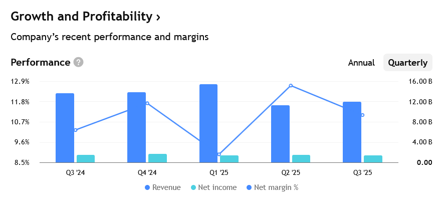Tržby, zisky a marže za posledních několik čtvrtletí společnosti Enterprise Products Partners