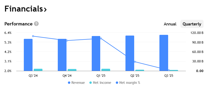 Tržby, zisky a marže společnosti UnitedHealth za posledních několik čtvrtletí