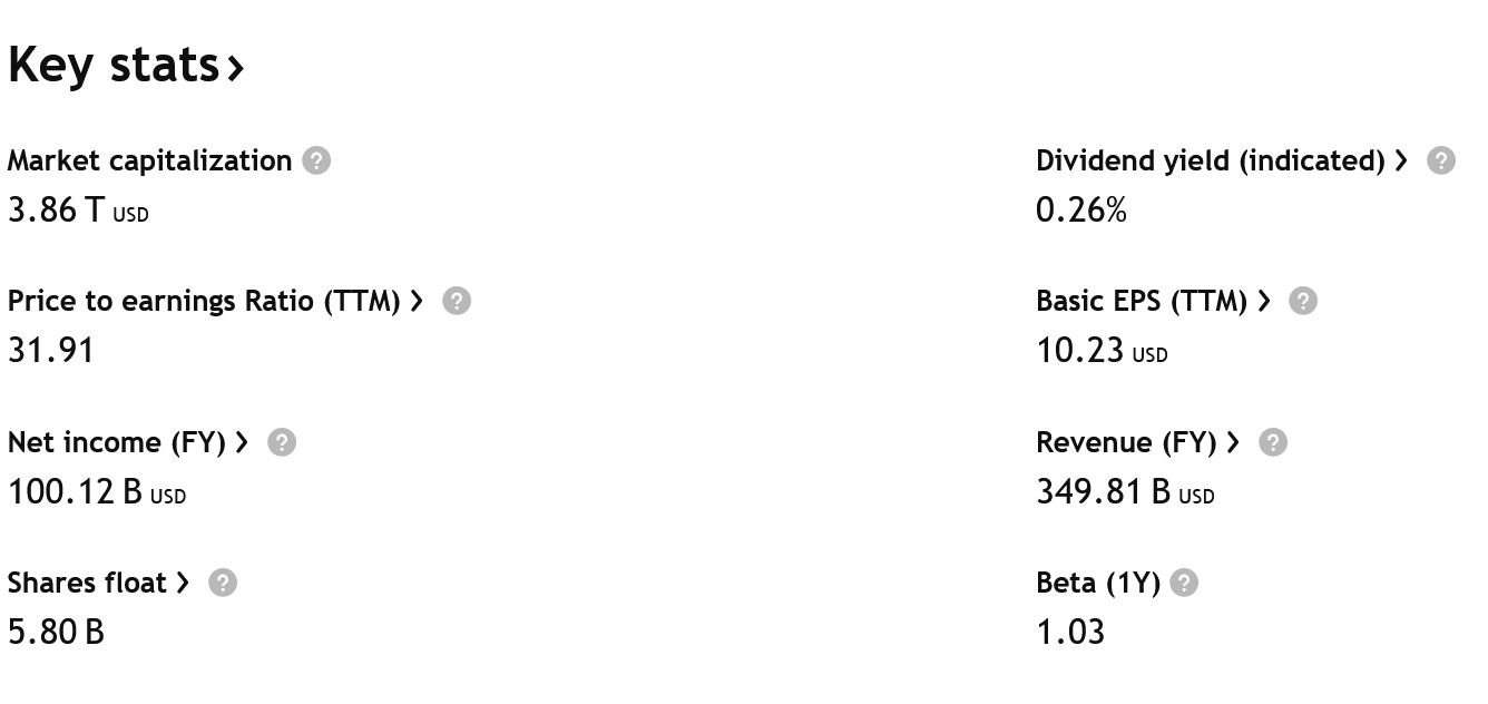 Klíčové údaje o společnosti Alphabet.