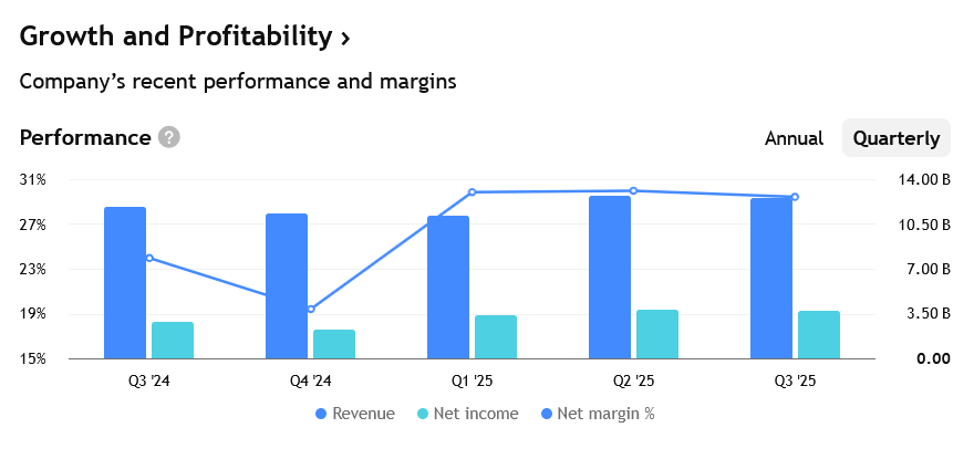 Tržby, zisky a marže společnosti Coca-Cola za posledních několik čtvrtletí.