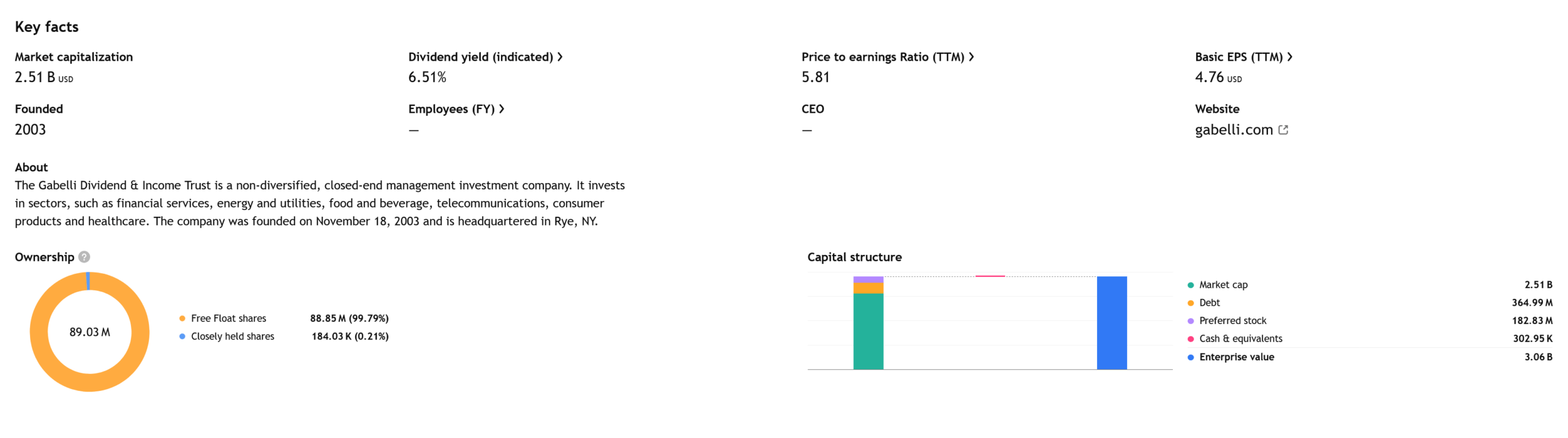 GDV přináší dividendu okolo 6,5 % procenta.