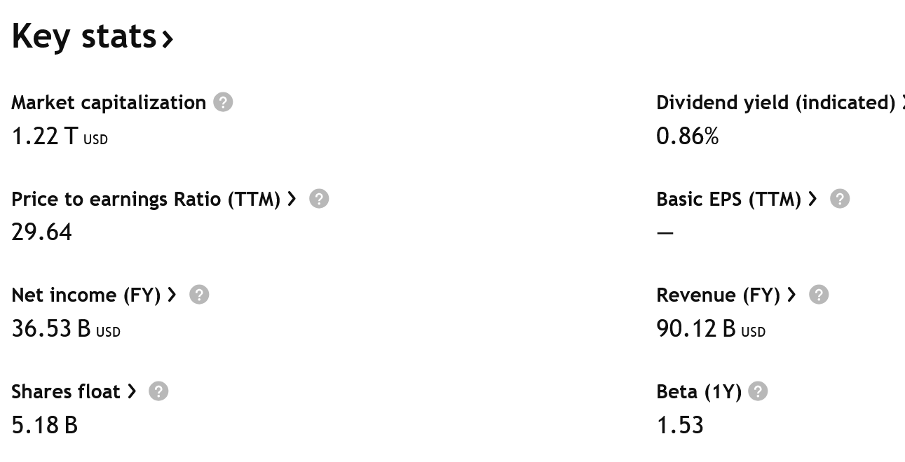 Klíčové údaje o společnosti Taiwan Semiconductor