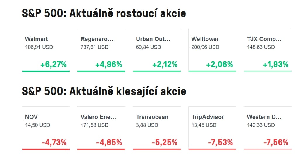 Aktuálně rostoucí a klesající akcie v indexu S&P 500.