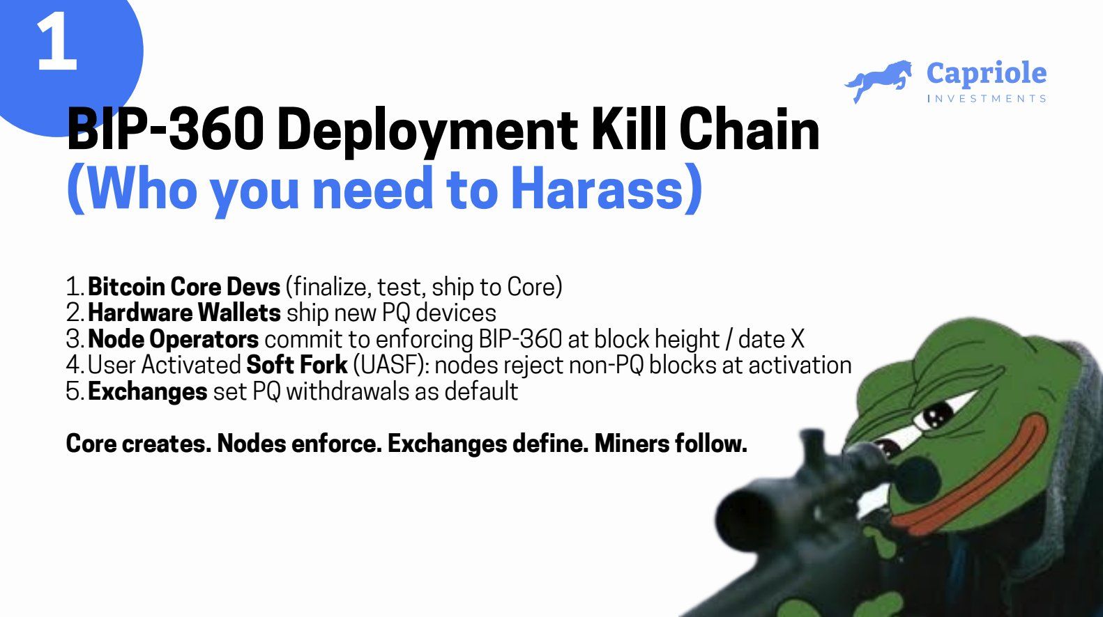 Příspěvek týkající se postkvantové kryptografie BIP-360. Zdroj: Charles Edwards