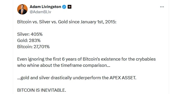 Adam Livingston ve svém příspěvku srovnává výkonnost Bitcoinu, zlata a stříbra v desetiletém horizontu.