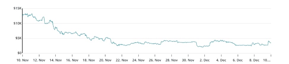 100 000 BTC call opce na Deribit, USD.