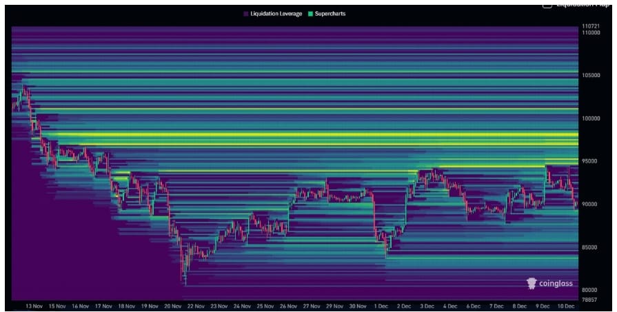 Analýza likvidace Bitcoinu.