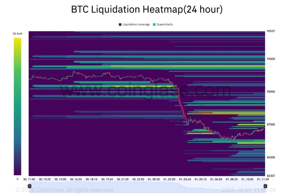 Heatmapa likvidace BTC.