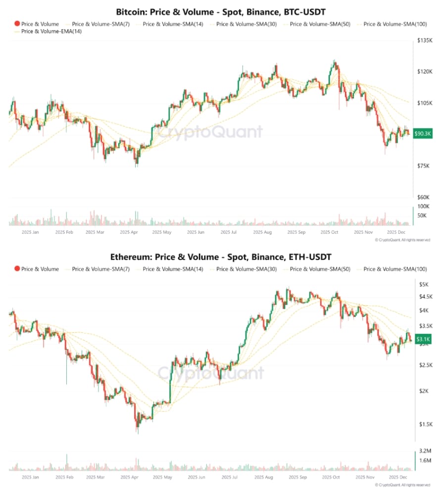 Bitcoin míří na 50 000 USD. Končí období extrémně nízké volatility? -  KRYPTOMAGAZIN.cz